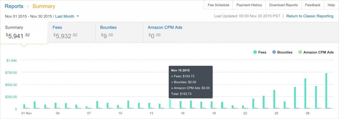Wealthy Affiliate Results 1